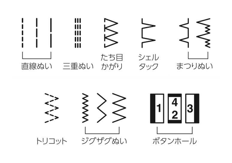 JANOME ジャノメ 電子ミシン C-001 初心者 コンパクト おすすめ シンプル かんたん 軽量 入園入学 人気 ギフト プレゼント マスク ミシン本体 家電 みしん