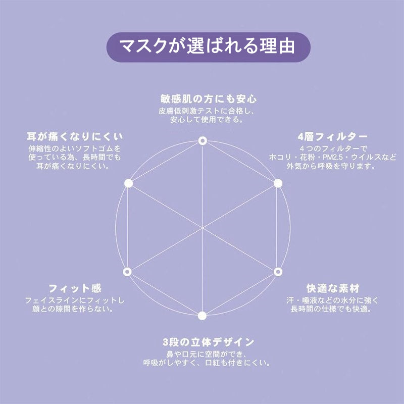 マスク 立体マスク KN95 30枚入 4層フィルター 男女兼用 3Dマスク 息がしやすい ノーズワイヤー 不織布 着用快適 小顔効果 通気性 ベージュ