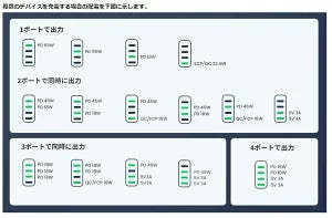 [UGREEN] USB-C　Nexode PD充電器（ACアダプター）65W　4ポート　CD224　ブラック
