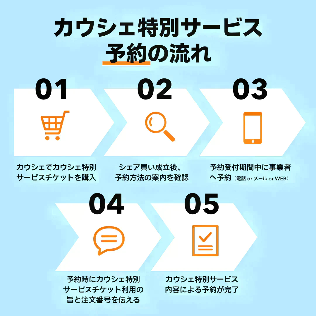 効果重視☆最新脱毛器使用!お顔全体脱毛【美容サロンチケット】美容 / エステ / メンズエステ / 脱毛 / メンズ脱毛 /新宿