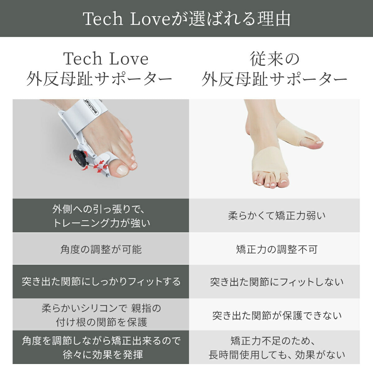 【2個入り】 Tech Love ダイヤル式外反母趾サポーター