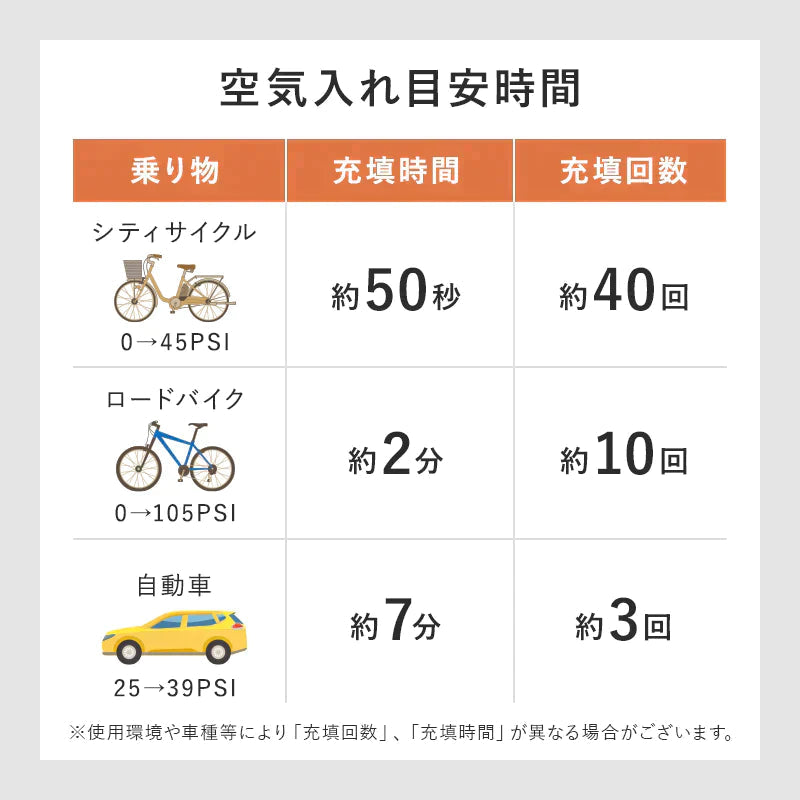 自転車 空気入れ 電動 ブラック 自動車 バイク 車いす ボール 浮き輪 英式 仏式 米式 最大150PSI 軽量 小型 収納ケース 電動空気入れ エアポンプ エアコンプレッサー RLC-AP001(BK) RELICIA TOHO