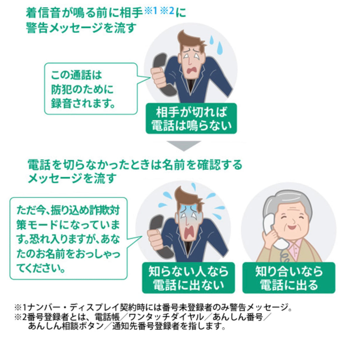 SHARP (シャープ)[JD-AT90CL] あんしんフラッシュランプ搭載 防犯 電話機 子機1台タイプ ホワイト系