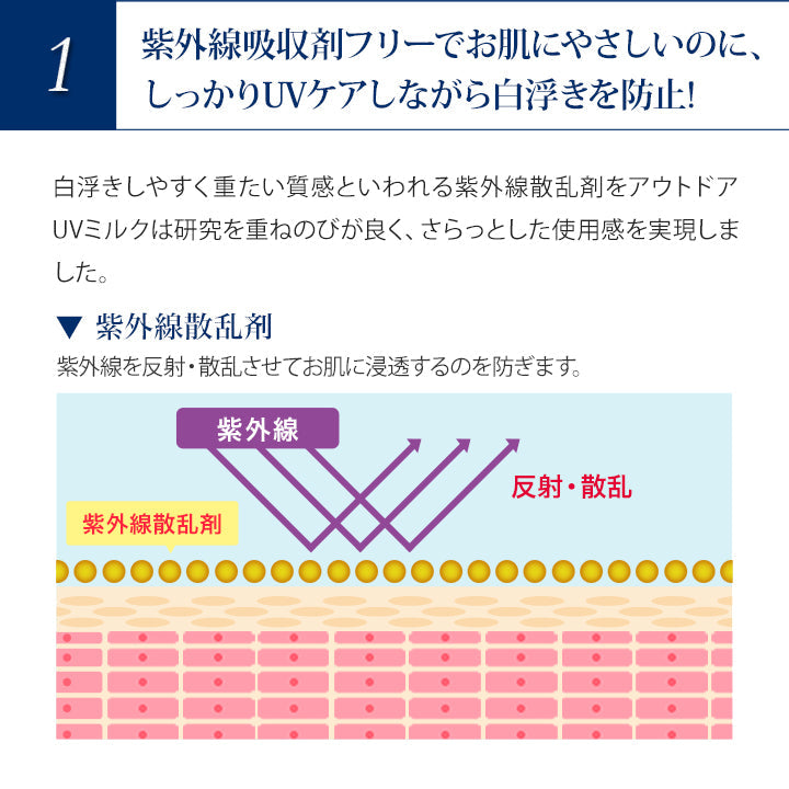 For fam（フォーファム）アウトドアUVミルク 2本セット