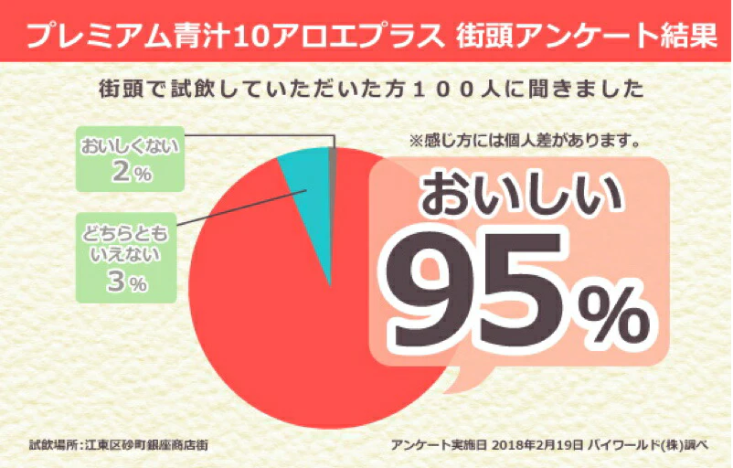 国産青汁 120包（4ヶ月分）プレミアム青汁10アロエプラス 箱なしの訳あり 送料無料