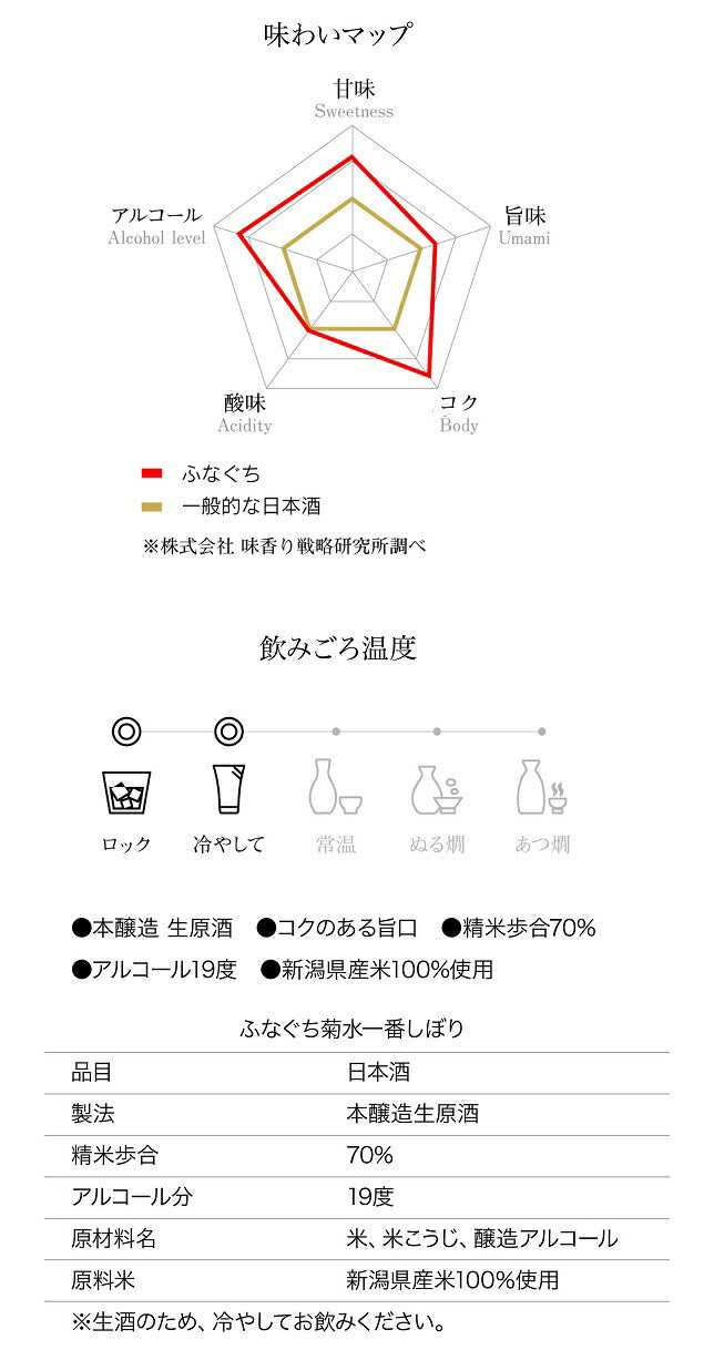 菊水酒造 ふなぐち菊水一番しぼり 200ml×30本【ご注文は3ケース（90本）まで一個口配送可能です】