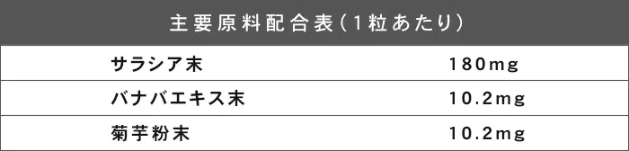 【100人シェア買いでお得】サラシアサプリ《約3ヶ月分》 送料無料 健康 サプリメント サプリ ダイエット サラシア  糖分 炭水化物【超得ハイパーSALE】