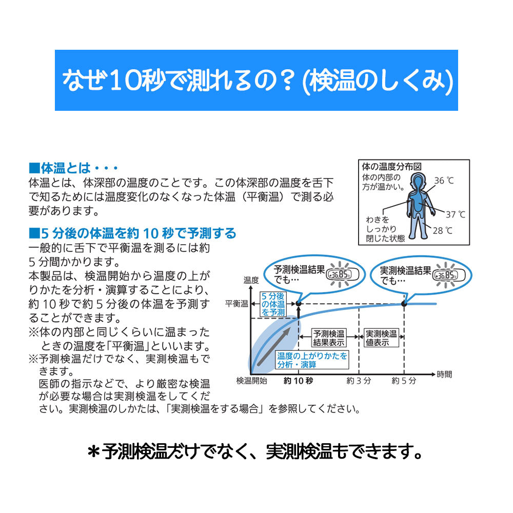 オムロン 婦人用 体温計 約 10秒 予測 測定 検温 バックライト付き 口中 専用 電子体温計 基礎体温 mc-6830l
