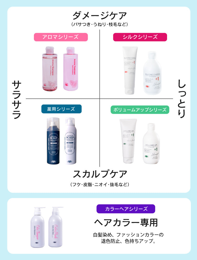 【タイムセール】【詰め替え用】美容室専売品ボリュームアップ シャンプー（500ml詰め替えパウチ）スカルプケア 頭皮環境 サロン専売品 ハホニコ 育毛 女性用 男性用 ユニセックス EARTHEART アースハート