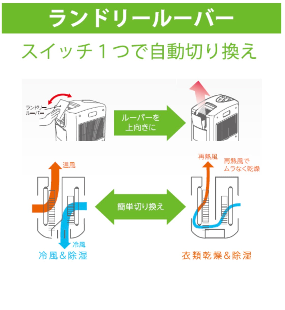 CORONA (コロナ)[CDM-1422-W] 冷風・衣類乾燥 除湿機 クールホワイト (布製排熱ダクト同梱)