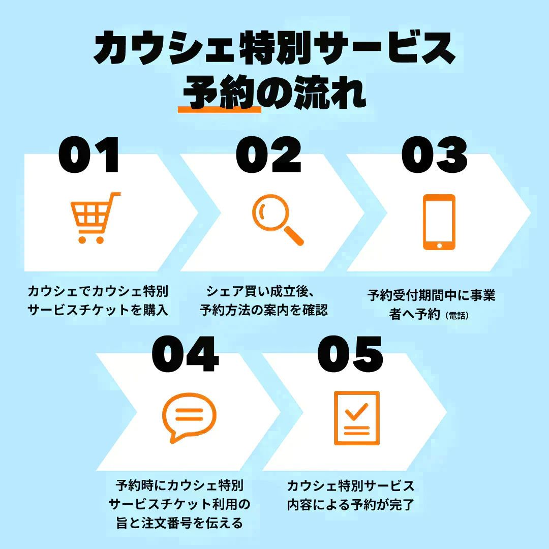PRP注射（3cc）※初診料込（ノリス美容クリニック）【美容クリニックチケット】