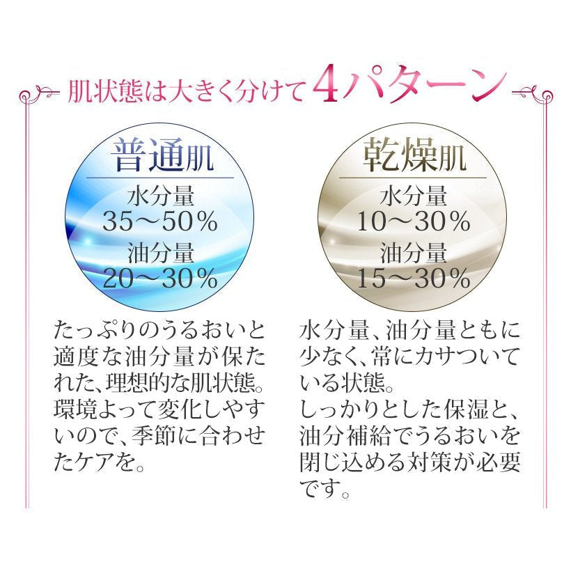 スキンチェッカー 電池式 肌チェッカー おうち時間 肌診断 水分 油分 肌質 美ルル belulu