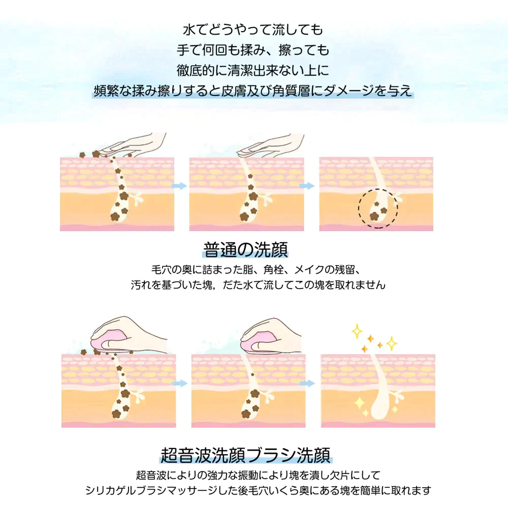 【ロズーレッド】サーリシ電動洗顔ブラシ 超音波洗顔 クレンジング スキンケア IPX7防水 2way 3つモード 肌荒れ 黒ずみ 角質ケア 毛穴ケア 美顔器 洗顔器