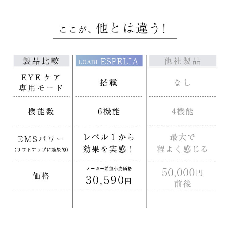 【LOABI公式】 Espelia エスペリア 1台6役 美顔器 リフトアップ ems 目元 目元ケア 小顔 毛穴ケア 毛穴 引き締め rf