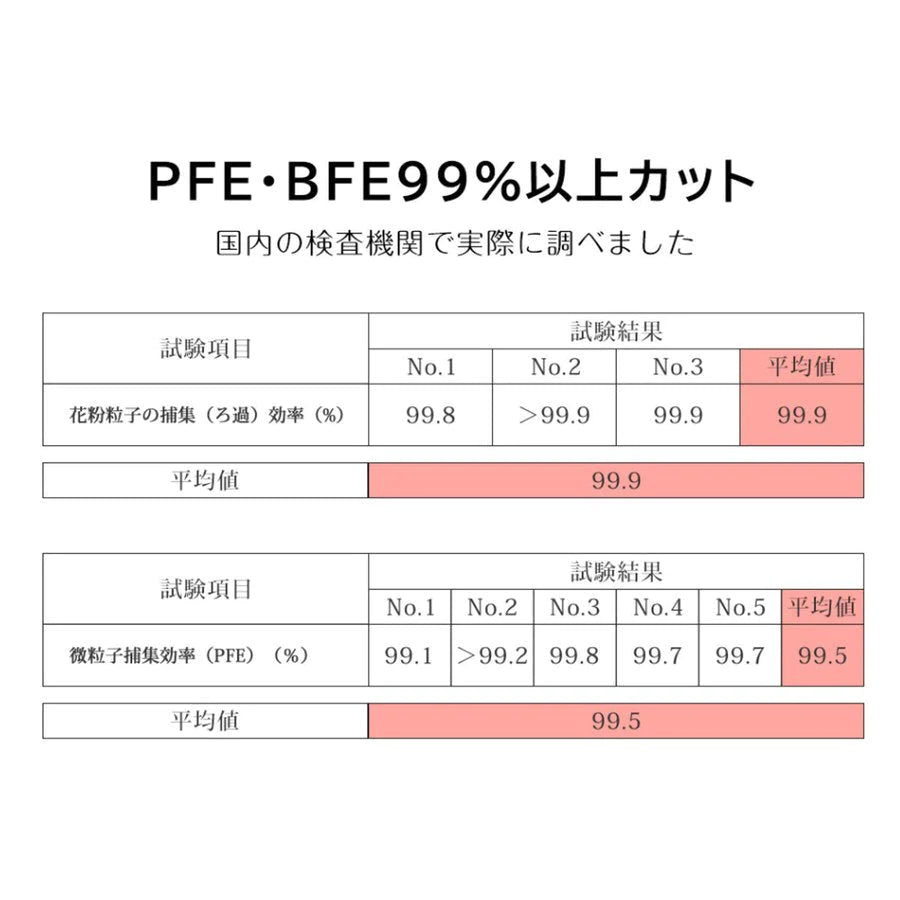 血色マスク 立体マスク ホワイト  4層構造 血色カラー 大人用 使い捨て 不織布マスク 耳が痛くない チークマスク 3D立体加工 Cicibella シシブラ　お試し　３枚
