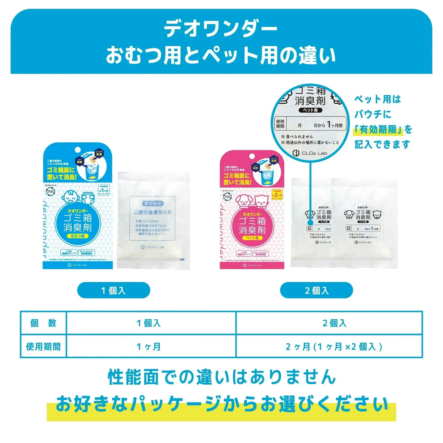 【公式】おむつ ゴミ箱 消臭剤 デオワンダー  5つ入り