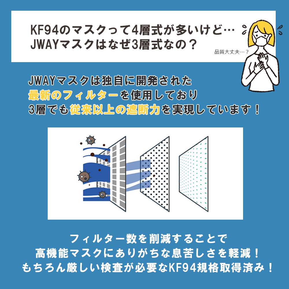【韓国製 正規品】KF94  Jway  3層フィルター 3D立体 マスク 50枚