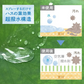防水 撥水スプレー 日本製 shoes SAVON プロテクト 250ml スニーカー 靴 シューズ 撥水コーティング 超撥水 コーティング剤 撥水スプレー超撥水 保護 コーティング 汚れ 防止 強力 ソファー クッション 家具 鞄 かばん お手入れ