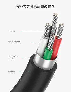 [UGREEN] OTGケーブル Type-Cオス ⇔ USB3.0メス 17cm