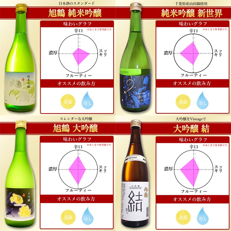 【吟醸酒】日本酒 720ml 4本 飲み比べセット 旭鶴