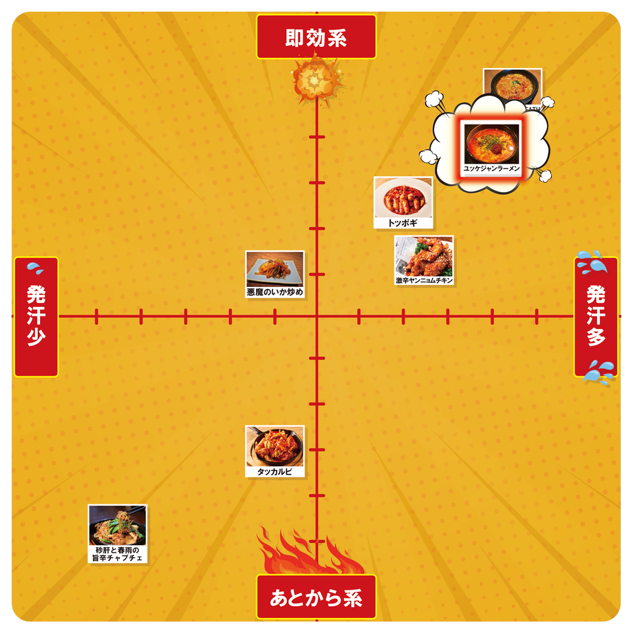 ユッケジャンラーメン/ホルモン焼 幸永 ２個セット