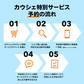 【8月31日まで】VIONEEデリケートケアコース【美容サロンチケット】エステ / 美容 / ボディ / ケア / 表参道