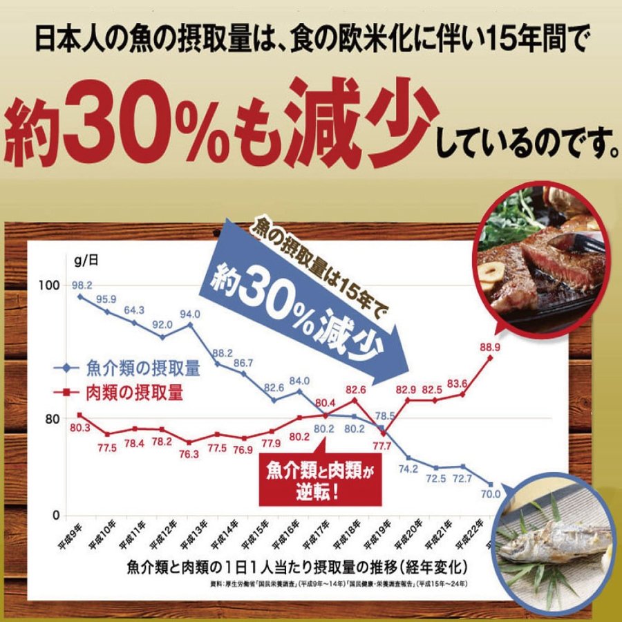 さくらの森【公式】 きなり dha epa サプリメント dhaサプリ ナットウキナーゼ オメガ3 クリルオイル アスタキチンサン 青魚 美容 健康 中性脂肪 コレステロール ダイエット 中性脂肪を下げる 中性脂肪下げる