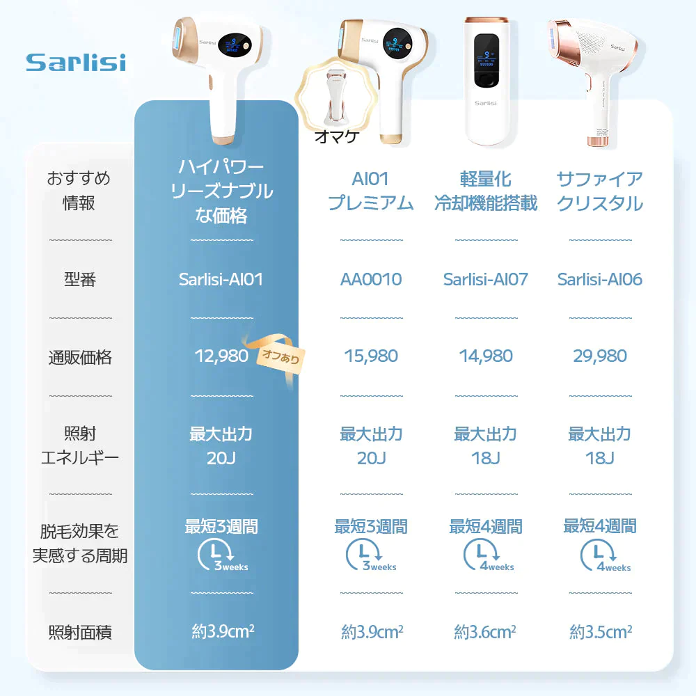 Sarlisi脱毛器 光美容器 サーリシ 家庭用 自動照射 VIO フラッシュ IPL 美肌 全身脱毛 サロン級【ゲリラセール】