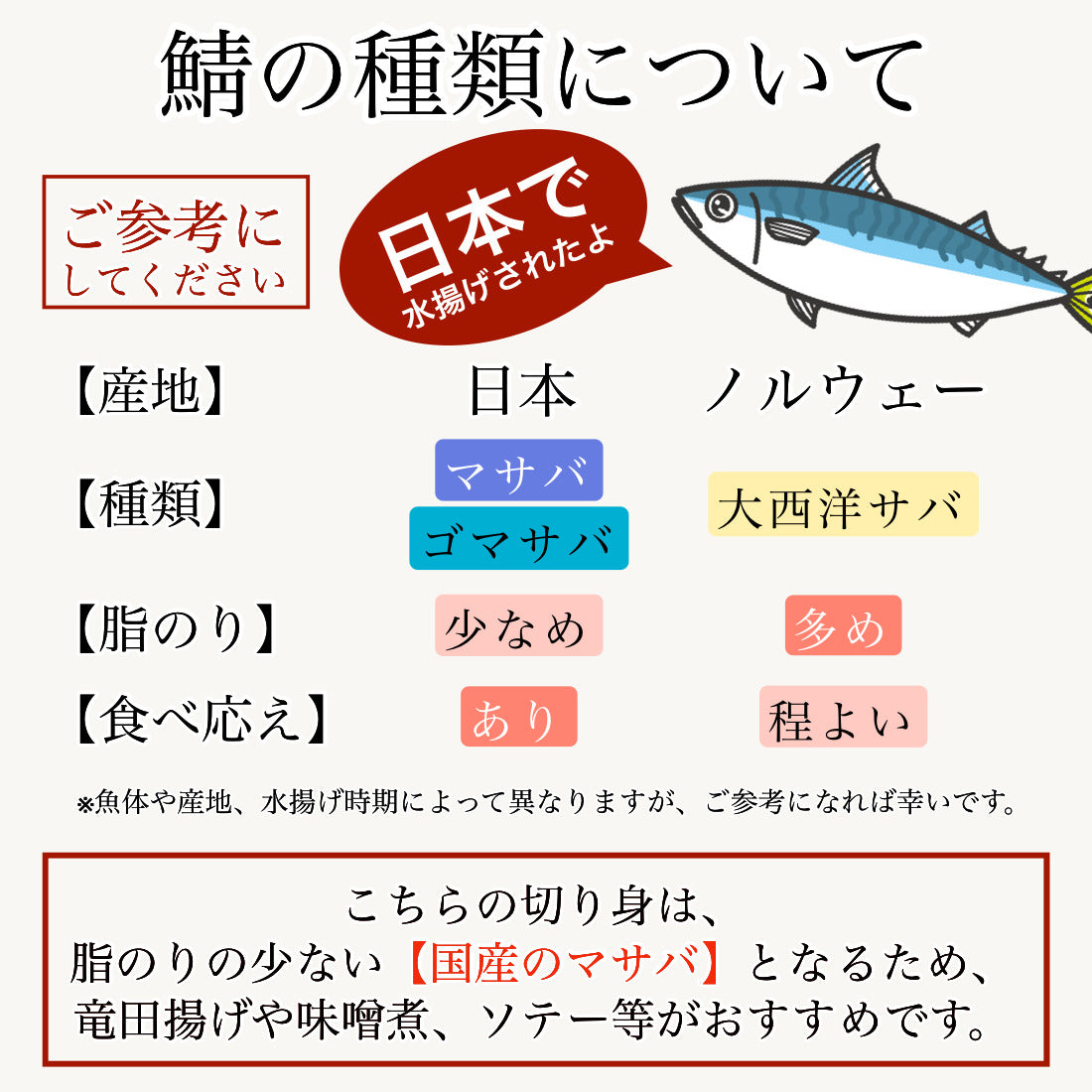 無添加 国産 天然 甘塩 鯖 さば 切り身 100g×8切 魚 骨取り 骨なし 冷凍 1切100gで食べ応え抜群 骨抜き 国内加工 程よいうす塩仕立て 加熱用【C配送：冷凍】