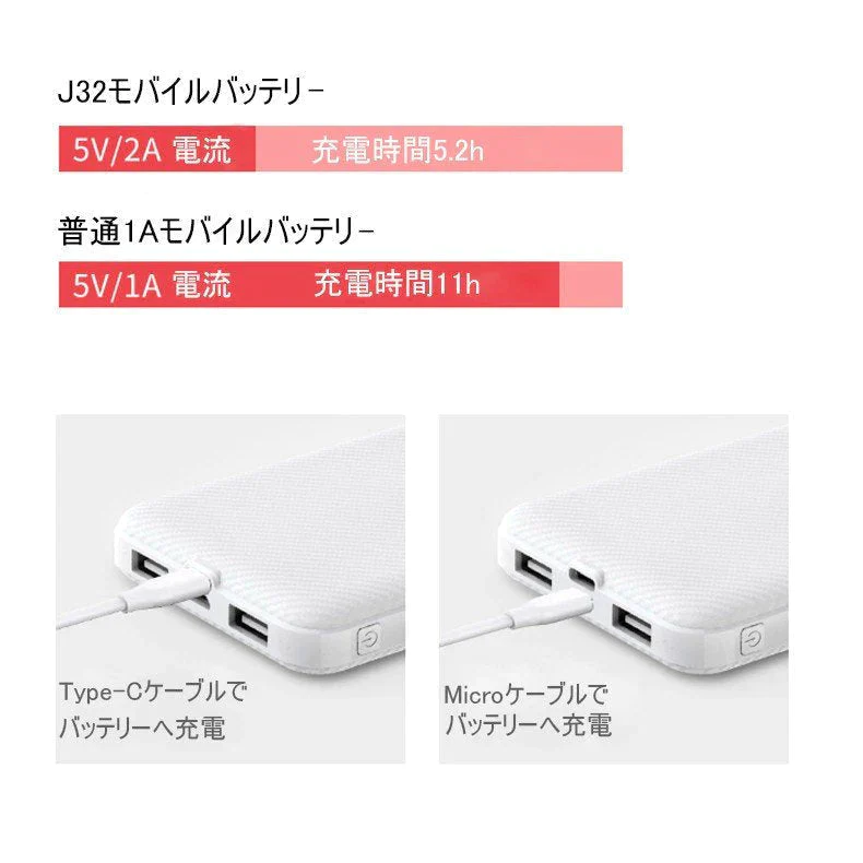 【2台同時充電可能！】モバイルバッテリー スマホ充電器 大容量 12000mAh 小型 急速充電器 PSE認証済 残量表示 2台同時充電 携帯充電器 iPhone/iPad/Android 各種対応 送料無料【ゲリラセール】