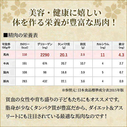 馬肉専門店 菅乃屋 馬刺し 桜うまトロ（馬肉ネギトロ）計300g(60g×5p) 【ゲリラセール】