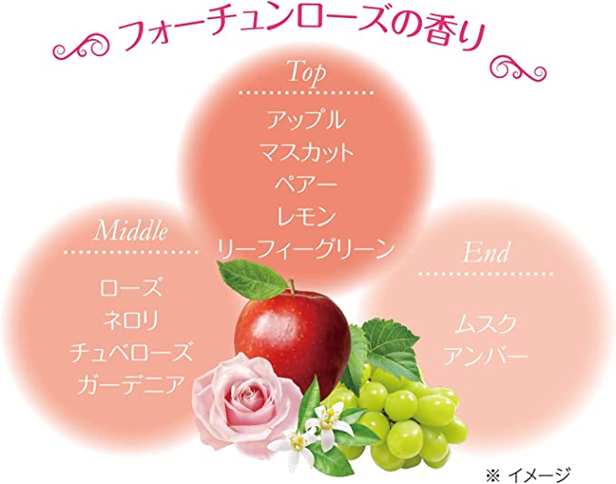 FORTUNE(フォーチューン) KOSE フレグランス ハンドクリーム しっとり すべすべ ネイルケア成分配合 ベタつかない フォーチュンローズの香り 60グラム