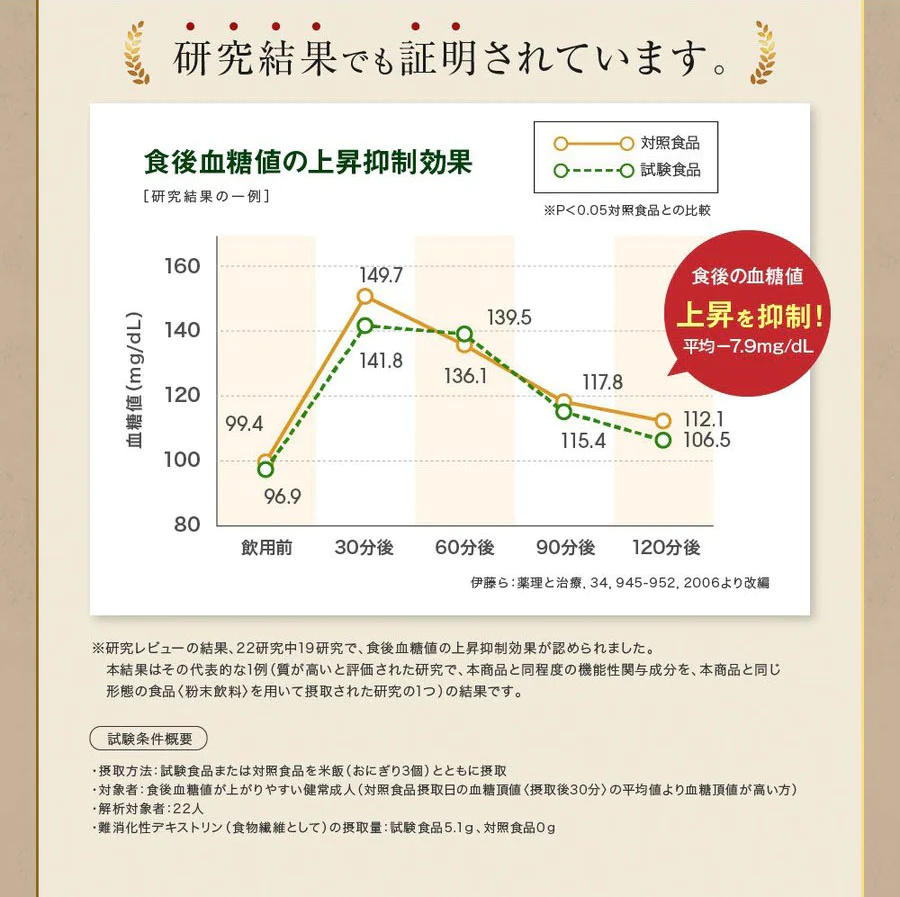 【賞味期限間近のため特別価格！】機能性表示食品　快糖茶＋30袋　食後の血糖値や中性脂肪の上昇を抑える　お腹の調子を整える