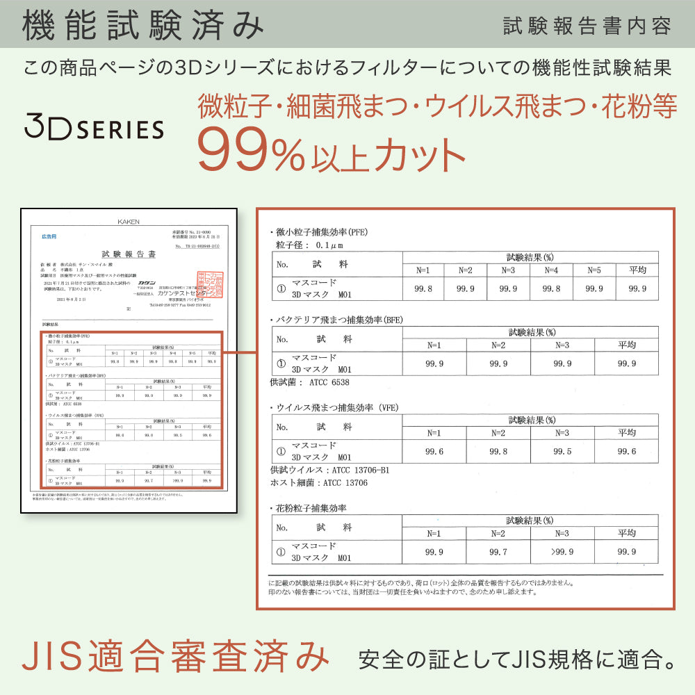 【ブラックフライデー大人数シェア買い】【M／モカブラウン（ボルドー紐）】MASCODE 3D 立体 マスク 5袋35枚 セット マスコード 不織布 女性 レディース 送料無料【シェア買いなら1980円！】