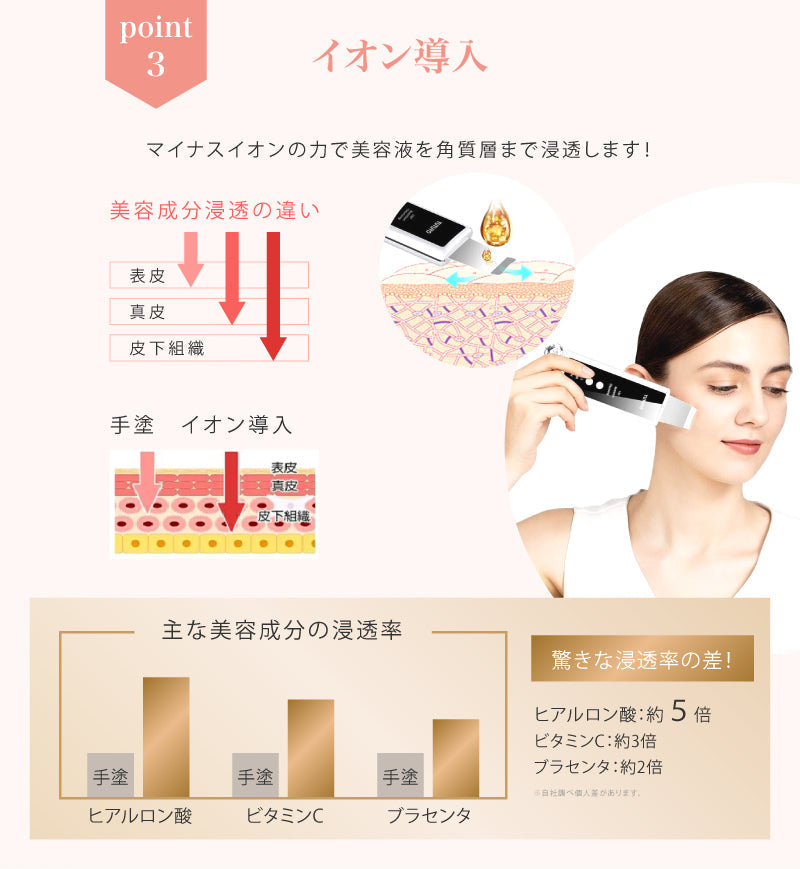 超音波 美顔器 ウォーターピーリング EMS 美顔ローラー搭載 イオン導入出 ピーリング 洗顔 洗顔クレンジング スキンケア 素肌ケア 多機能美顔器 イオン導入 イオン導出 USB充電式 フェイスケア 毛穴清潔 顔 ボディ むくみ 改善 送料無料