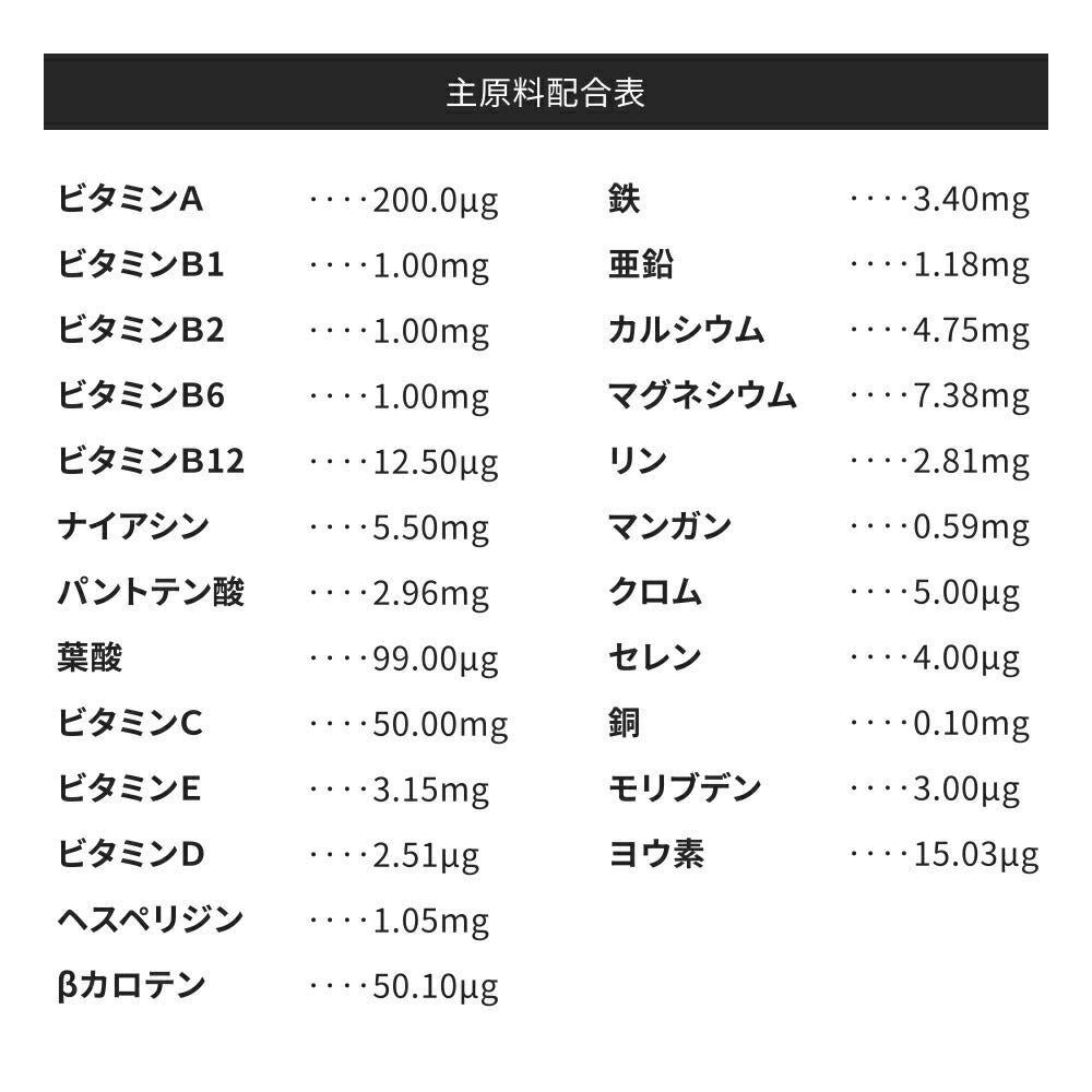【超シェア買い祭】マルチビタミン＆マルチミネラル（約1ヶ月分）送料無料 サプリ サプリメント 健康 美容 ビタミンA ビタミンB ビタミンC ビタミンD ビタミンE 葉酸 ナイアシン  ミネラル  カロテン 鉄 亜鉛 カルシウム マグネシウム