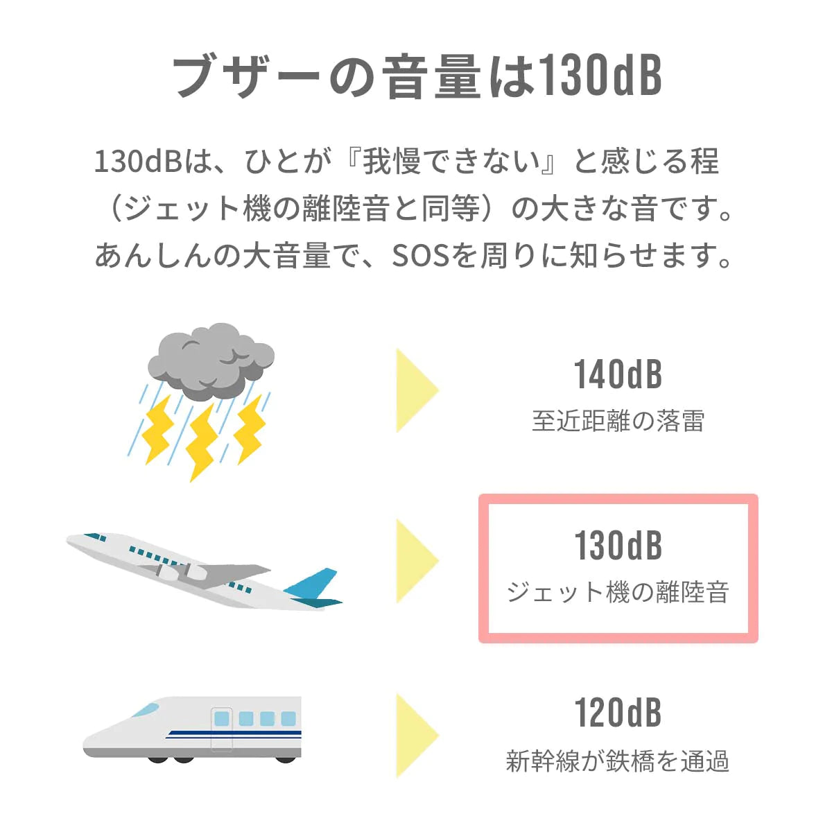 【ブルー】LED 防犯ブザー │ USB充電 ランドセル 女の子 男の子 入学祝い 卒園 小学校 小学生 プレゼント 大人 夜道 子供 子ども ライト 防水 キーホルダー 大音量 電池不要 安全 犯罪 登下校 通学 痴漢 放課後 夕方 入学準備 こども キッズ 送料無料