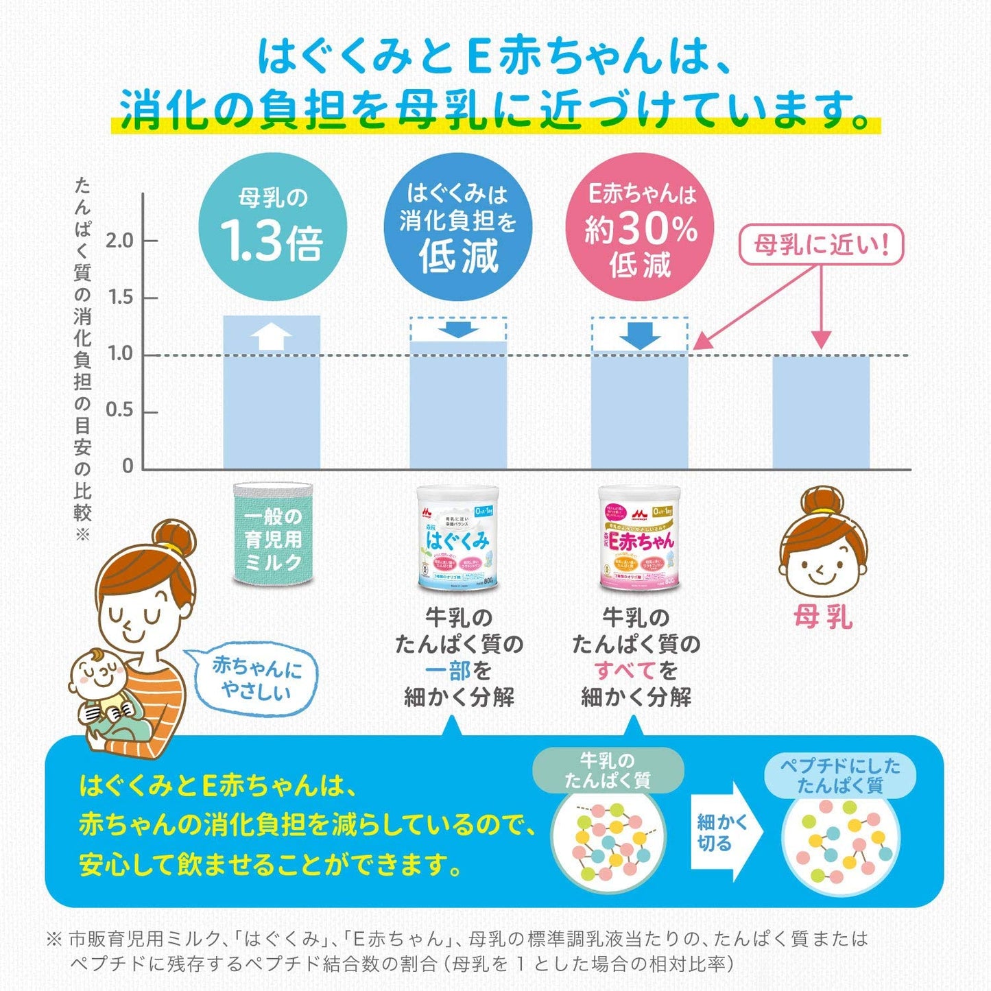 バラ売り 森永はぐくみ スティックタイプ 13g×10本 [0ヶ月~1歳 新生児 赤ちゃん 粉ミルク] ラクトフェリン 3種類のオリゴ糖