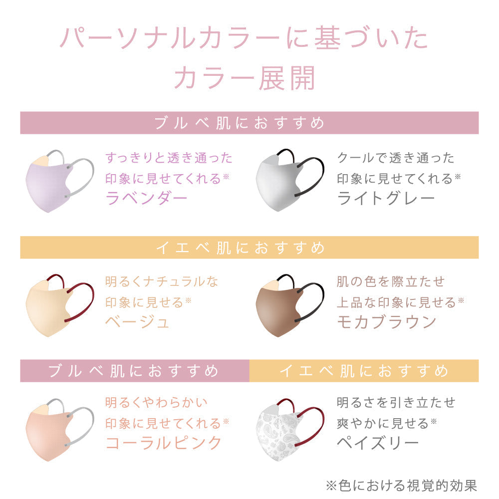 【M／ベージュ】MASCODE 3D 立体 マスク 5袋35枚 セット マスコード 不織布 女性 レディース 送料無料【シェア買いなら2500円！】