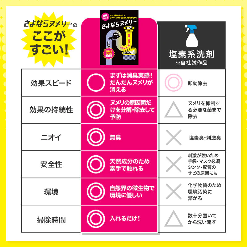 さよならヌメリー2個セット【店長本気のシェア買いWEEK】