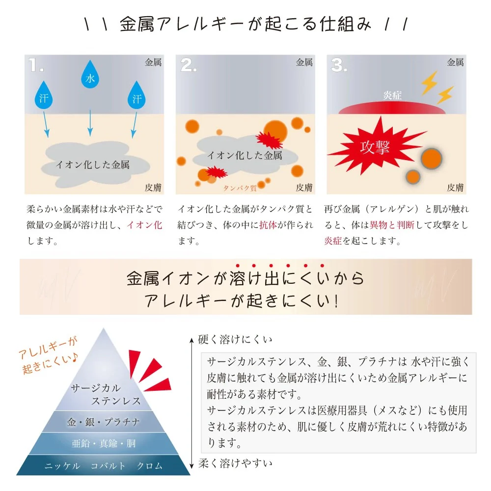 【ピンクゴールド  】ネックレス　サージカルステンレス　316Lステンレス　アレルギー対応　錆びない　変色しない　色落ちない　A14