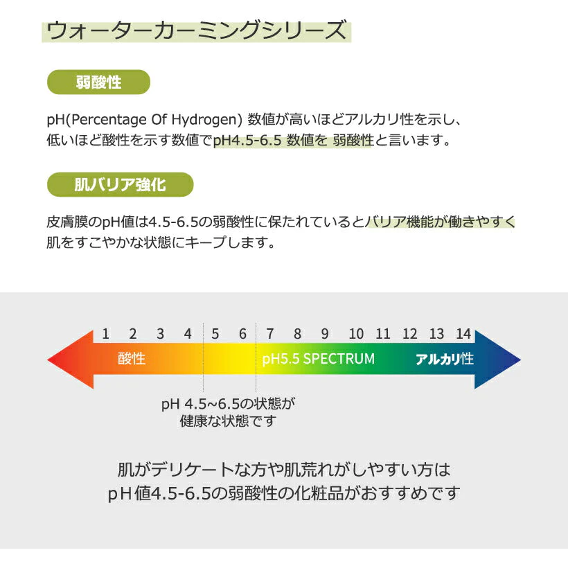 訳あり特価 eyenlip ウォーターカーミング 2点セット (化粧水 クリーム) ドクダミ 肌荒れ 防止 高保湿 スキンケア セット 低刺激 弱酸性 角質除去 毛穴 アイアンリップ スキンケア 韓国コスメ ギフト プレゼント 送料込み