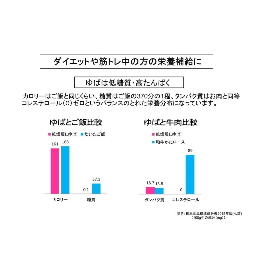 ゆば 湯葉 乾燥 訳あり 1kg お徳用