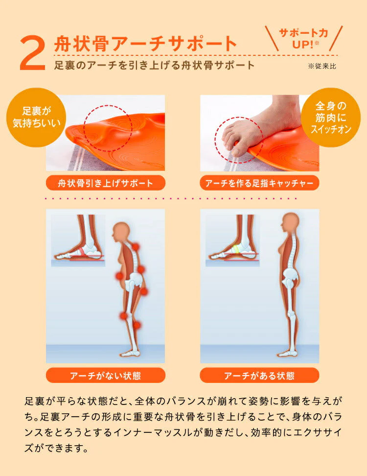 あしふみ健幸ライフ ウォーキング補助 開き直っ