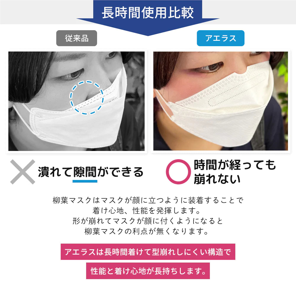 【50枚入】KF94  3D立体マスク ホワイト