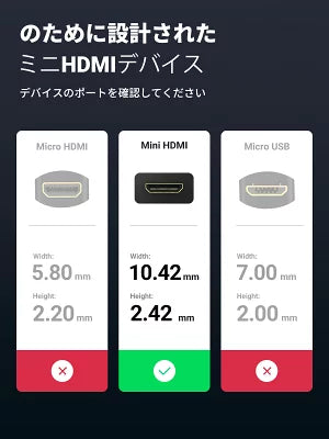 [UGREEN] Mini HDMIオス ⇔ HDMIメス 変換アダプター ハイスピードHDMIケーブル