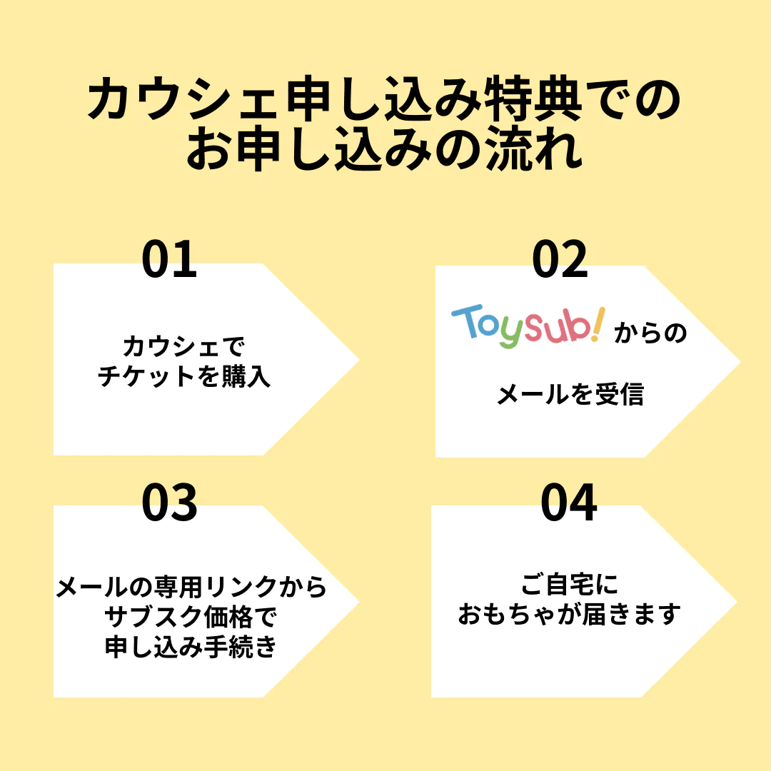 【カウシェ限定】【知育おもちゃの定額制レンタルサービス】トイサブ！　3ヶ月間1000円（合計3000円）OFF　お得に申込クーポン