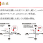 米 10kg 令和4年産 山形県産 雪若丸10kg(5kg×2)【最安値に挑戦】