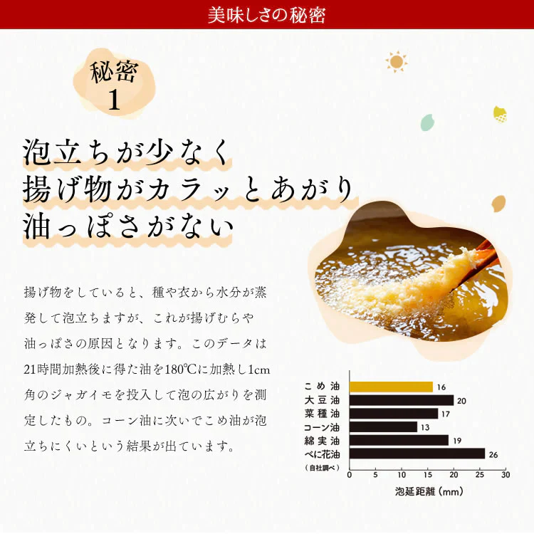 母の日 ギフト 贈り物 天のめぐみのこめ油 900g×3本 三和油脂 米油 こめあぶら ギフト 送料無料※一部地域は別途送料
