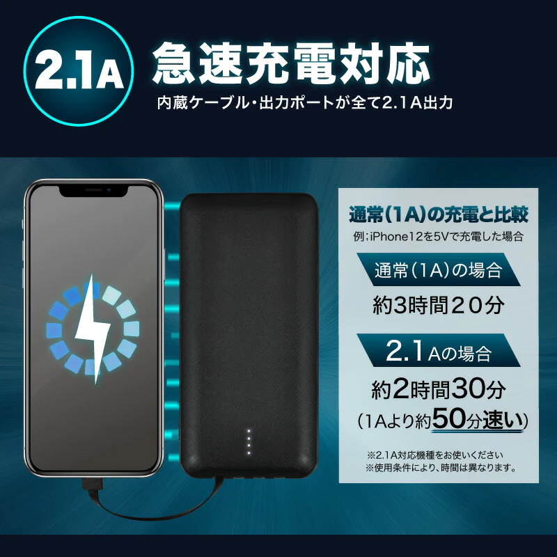 (ホワイト）モバイルバッテリー 10000mAh【PSE安全認証済】 4本ケーブル付き 4台同時充電可 5V 2A 薄型 軽量 大容量 送料無料 4本ケーブル内蔵 iphone type-c microUSB 急速充電 スマホ充電器 持ち運び便利 防災グッズ